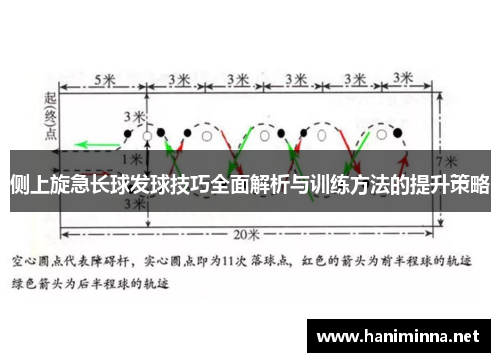 侧上旋急长球发球技巧全面解析与训练方法的提升策略