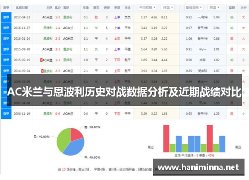 AC米兰与恩波利历史对战数据分析及近期战绩对比